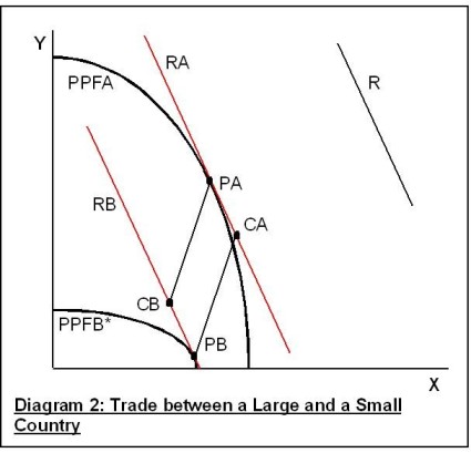 Trade Fallacy Diagram 2