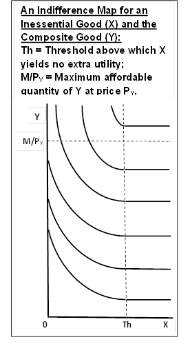 Linear Demand Indifference Map