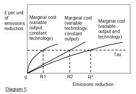 pollution-control-output-5