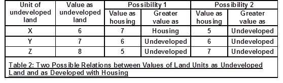 Possible Relations between MV Lines